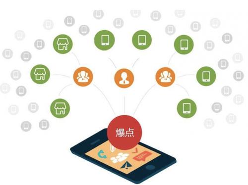 和林格尔为什么越来越多的企业通过软文营销来引流